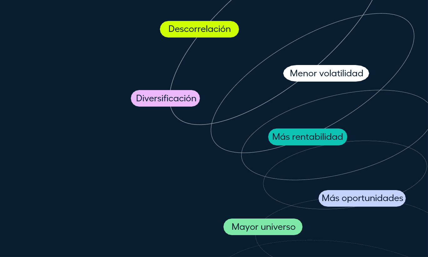 Cartera capital privado